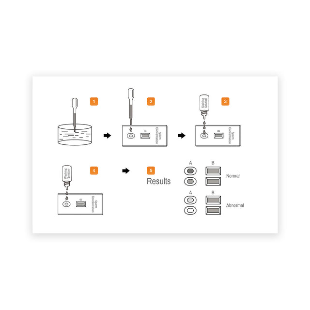 MyBio Sperm Concentration Rapid Test