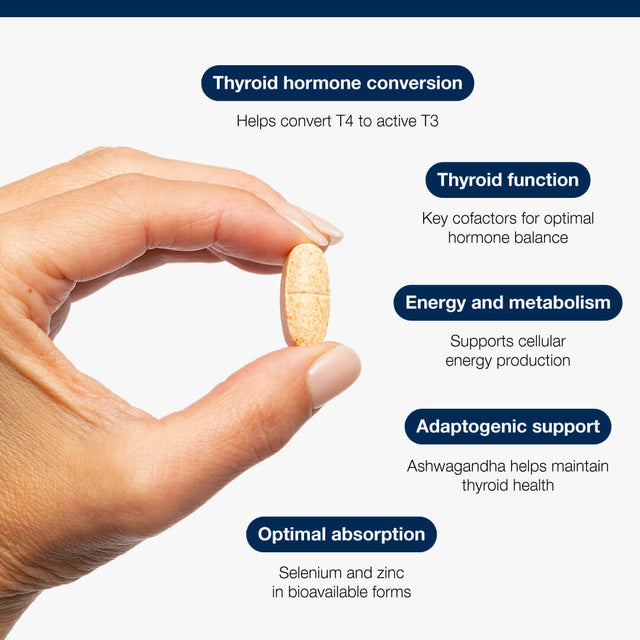 Detailed view of the Metagenics Thyro Convert packaging with label highlighting thyroid support formulation with gum guggul and minerals