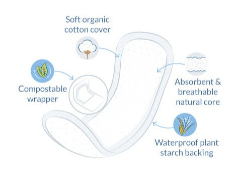 Natracare Dry & Light Pads, 20 Slim